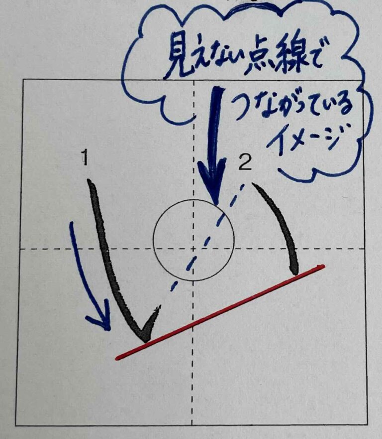 谷町四丁目教室 ～習字・かきかた通信～